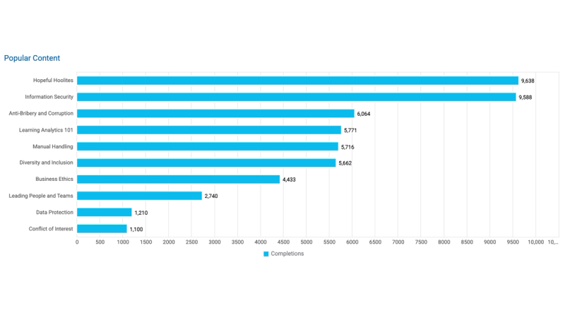 L&D bar chart example