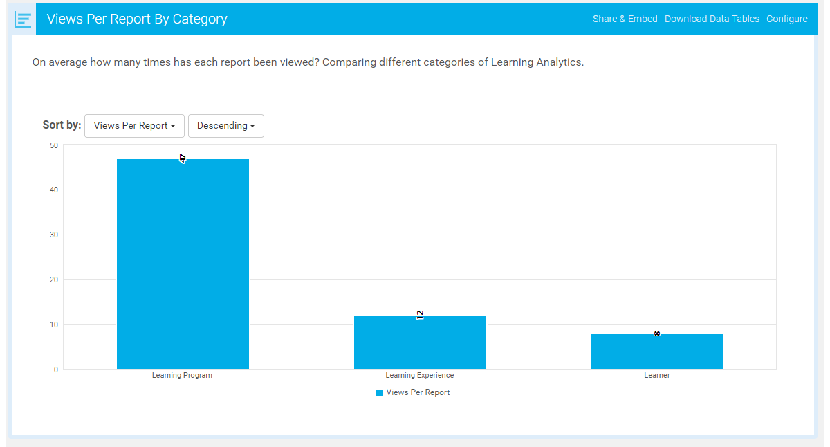 WHAT DOES LEARNING PROGRAM MEAN visual data 5