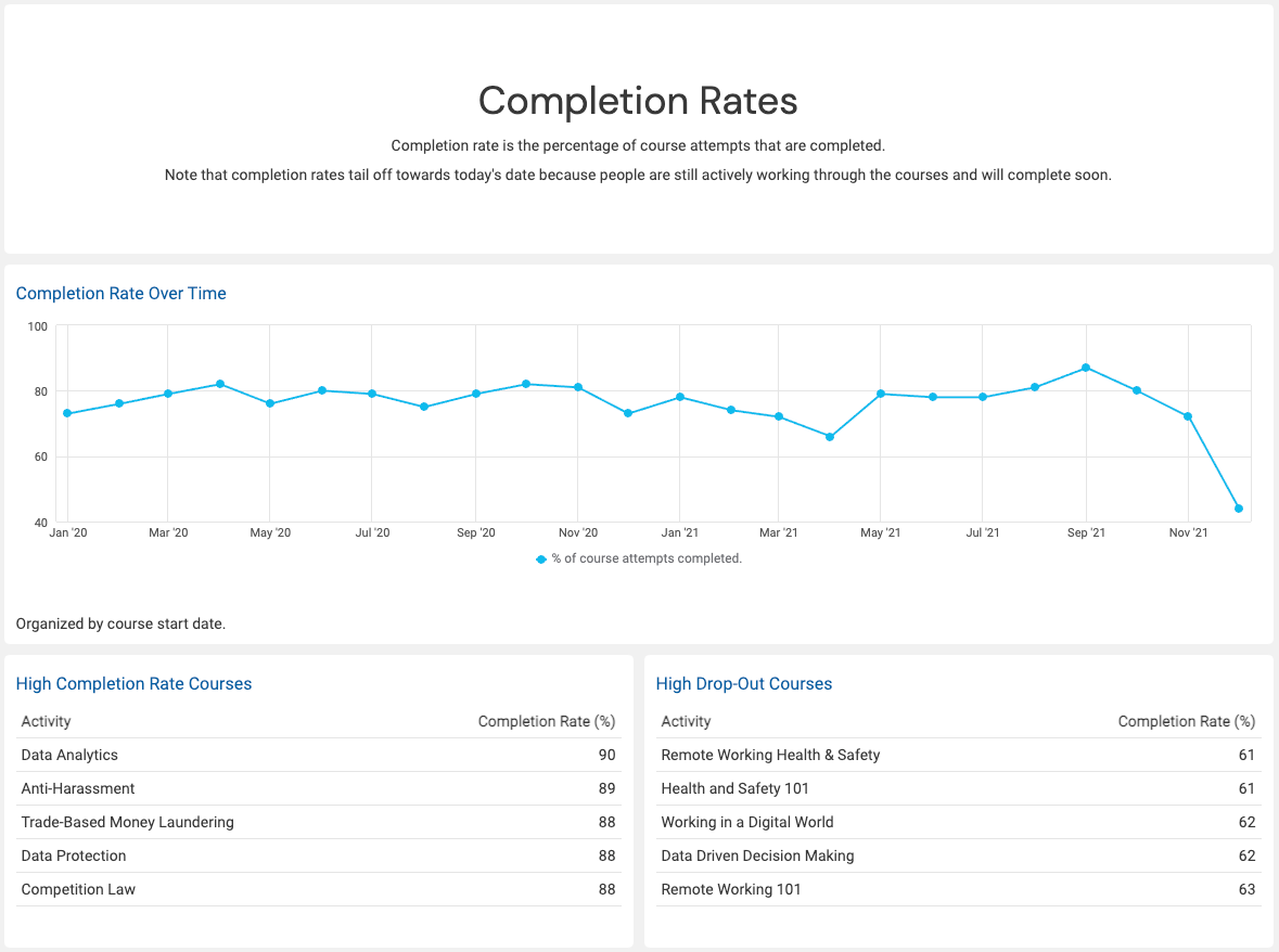 Integrate Your LinkedIn Learning Data with Watershed