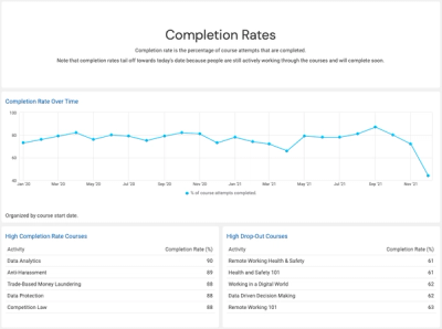 Integrate Your LinkedIn Learning Data with Watershed