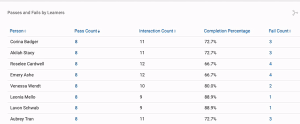 Linked reports in Watershed Learning Analytics Platform