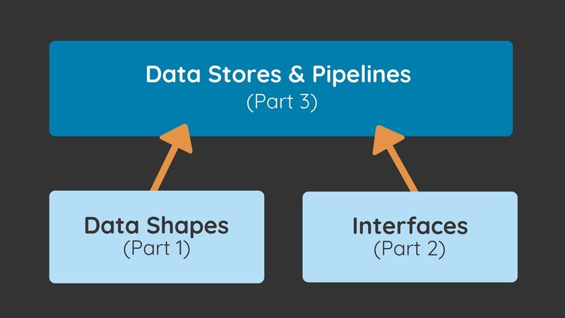 Data Fundamentals: The Shape of Data | Watershed