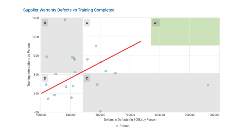 Scatter plot example