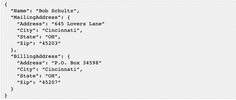 Data Fundamentals: The Shape of Data | Watershed