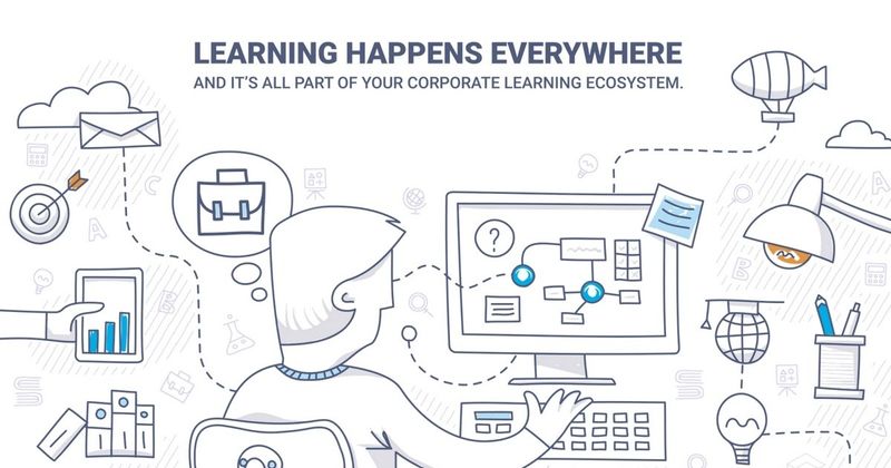 Modernizing Learning Modern Learning Ecosystem (Introduction) – Watershed