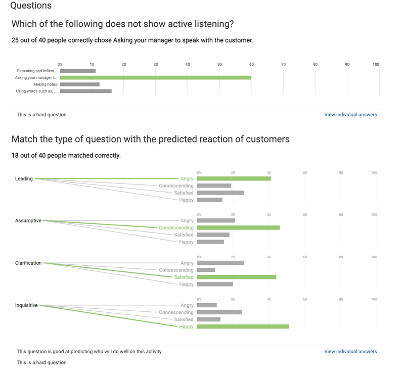 Watershed question analysis report showing how learners answered assessment questions 