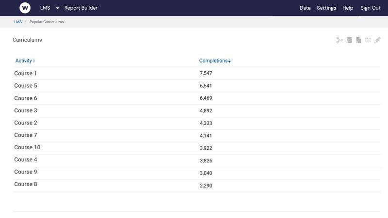 Unorganized leaderboard showing course completions