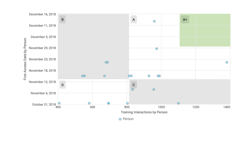 Scatter plot example