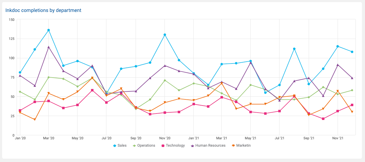Integrate Your Inkling Data with Watershed