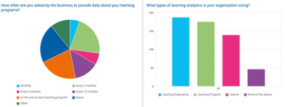 Learning Analytics: High in Demand, Short in Supply