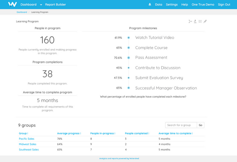 What Are Report Types for Learning Analytics? | Watershed