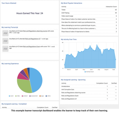 What Are LMS Data Requirements for Learning Analytics? | Watershed