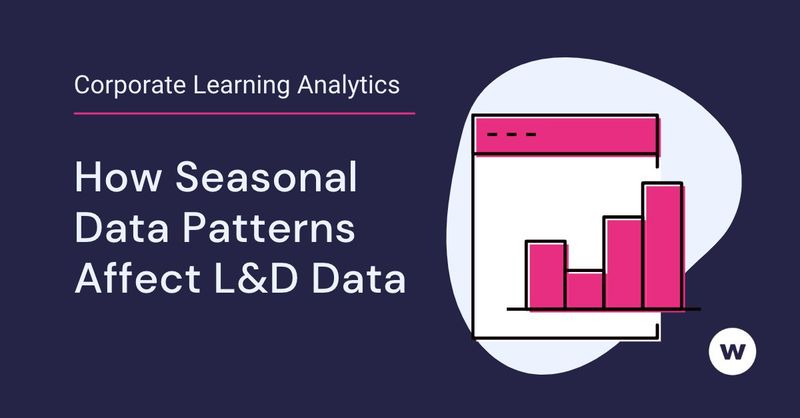 What are examples of learning analytics?