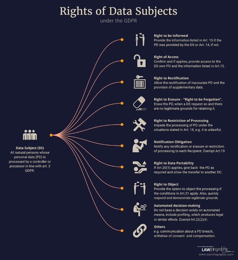 How Does GDPR Affect xAPI and Other Learning Tools & Tech? How Does GDPR Affect xAPI and Other Learning Tools & Tech?
