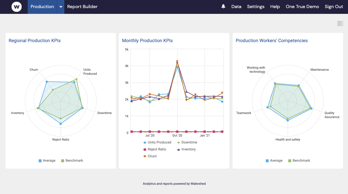 Make Business Intelligence Data Smarter with Learning Analytics [GUIDE]