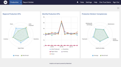 How to Make BI Tool Data Smarter with Learning Analytics | Watershed