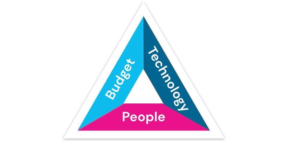 How To Develop Your Learning Analytics Maturity Guide