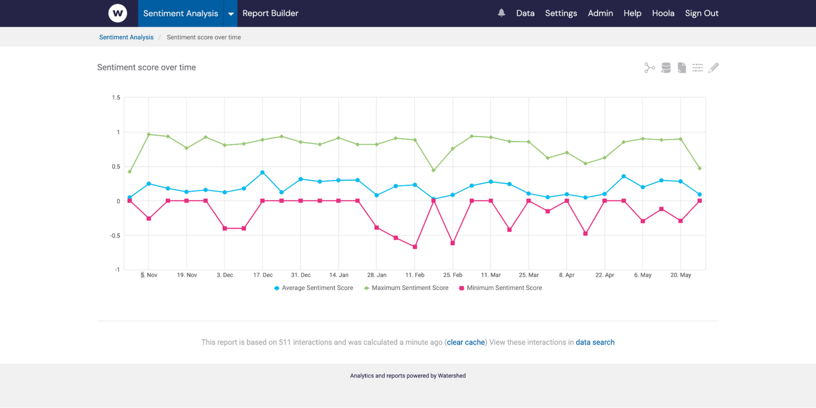 Sentiment Analysis Using Dl 4 Reasons Why L&D Needs to Use Sentiment Analysis | Watershed