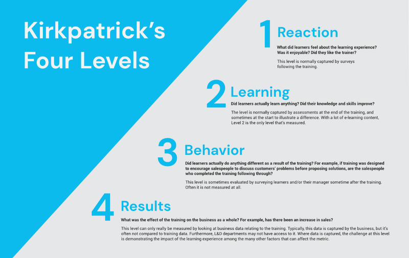 What S The Kirkpatrick Learning Evaluation Model Overview