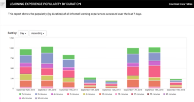 What Is Learning Experience Analysis? | Watershed