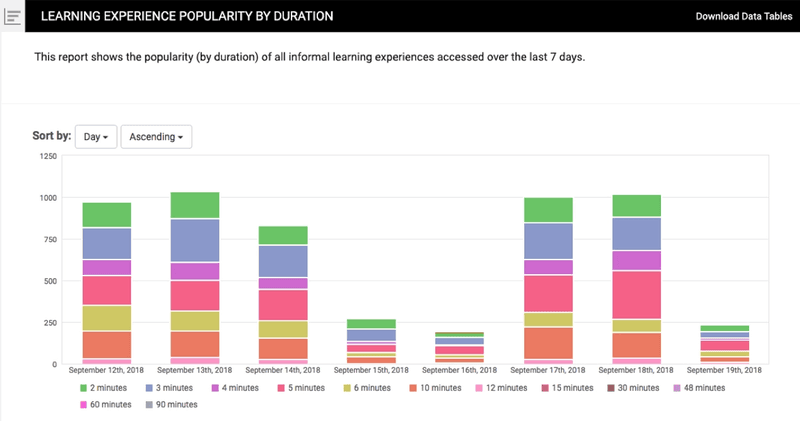 Learning Experience Chart What Is Learning Experience Analysis? | Watershed