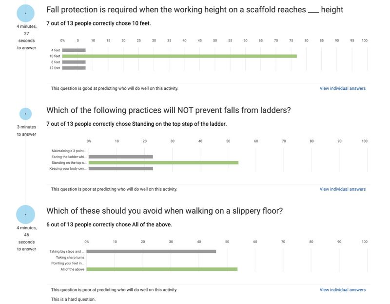 Example Watershed report showing which questions need to be reassessed to ensure learners understand the training