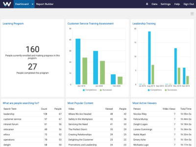 Watershed's New Colors, Fonts & Branding | Learning Analytics Platform