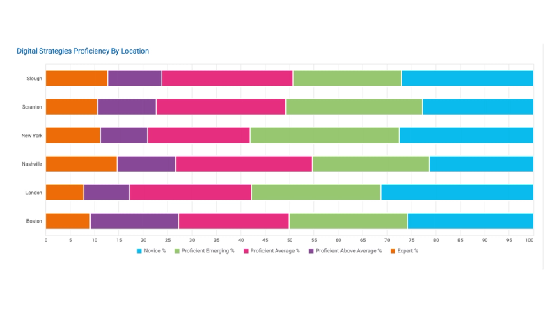 Stacked bar chart example