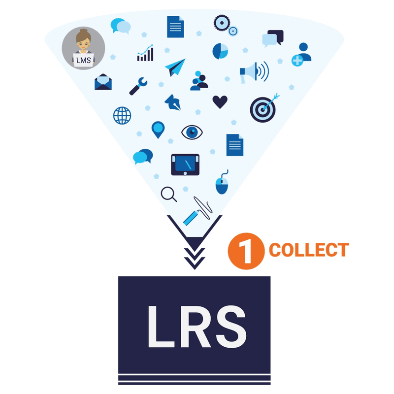 What is a Learning Record Store? | xAPI Conformant LRS | Watershed