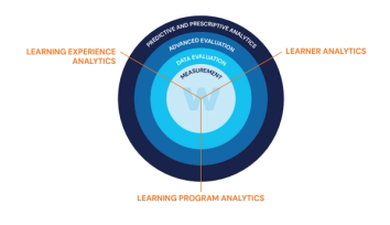 What Are Corporate Learning Analytics? | Watershed