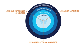 What Are Corporate Learning Analytics? | Watershed