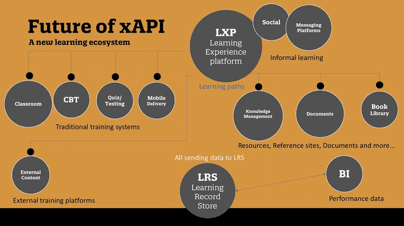 Future of xAPI