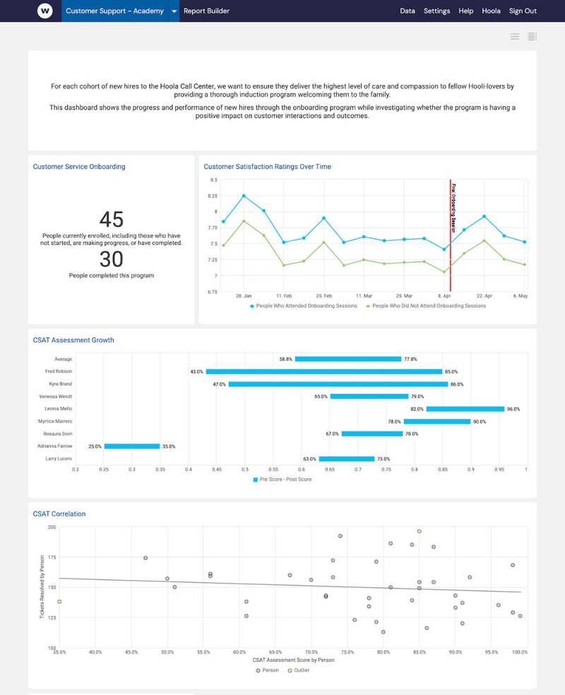 L&D data dashboard example in Watershed