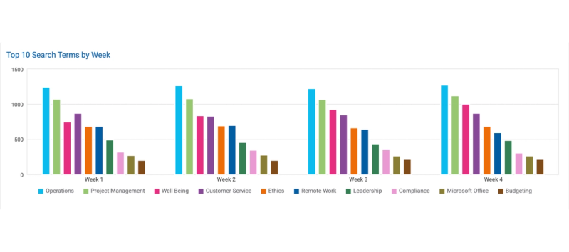 Grouped column charts