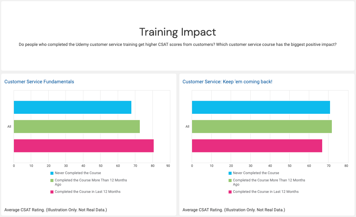 Integrate Your LinkedIn Learning Data with Watershed