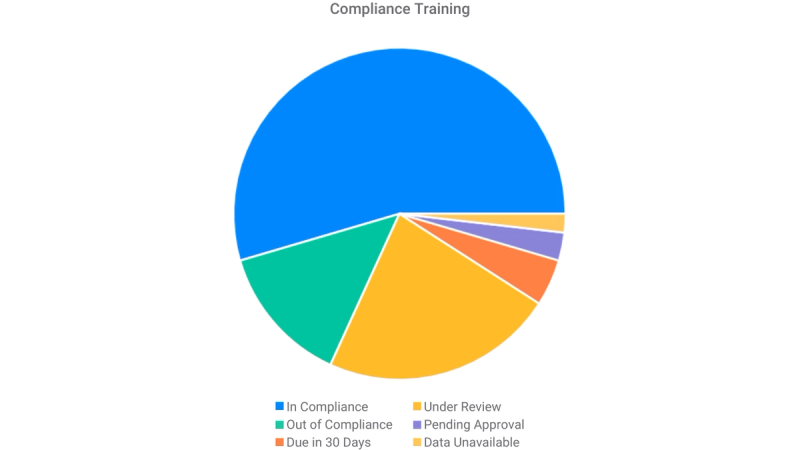 Pie chart example