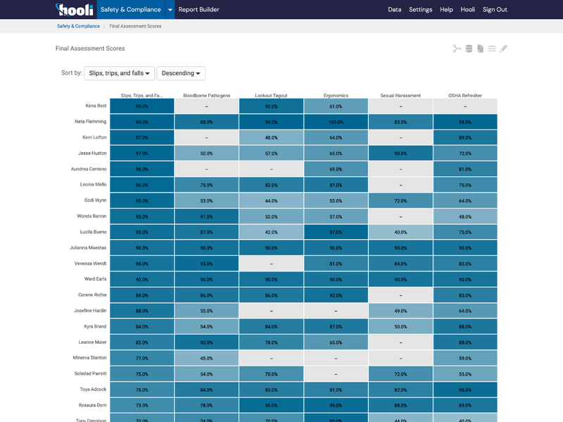 Safety and Compliance Tracking Heatmap