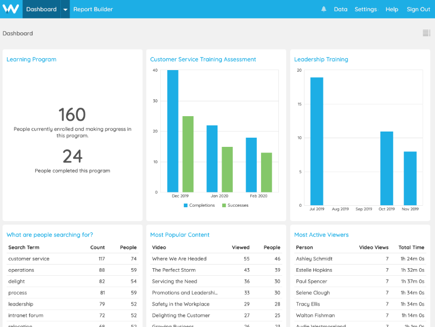 Watershed's New Colors, Fonts & Branding | Learning Analytics Platform