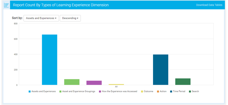 Types of Learning Experience Dimensions