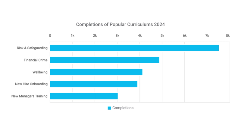 Bar chart example