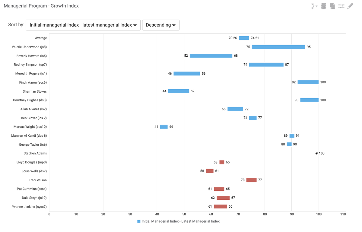 prove-learning-s-value-making-a-business-case-for-learner-analytics