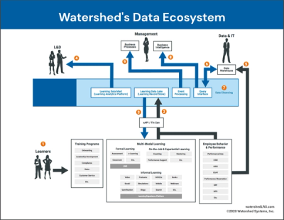 How to Build a Data Ecosystem with Room to Grow (GUIDE)