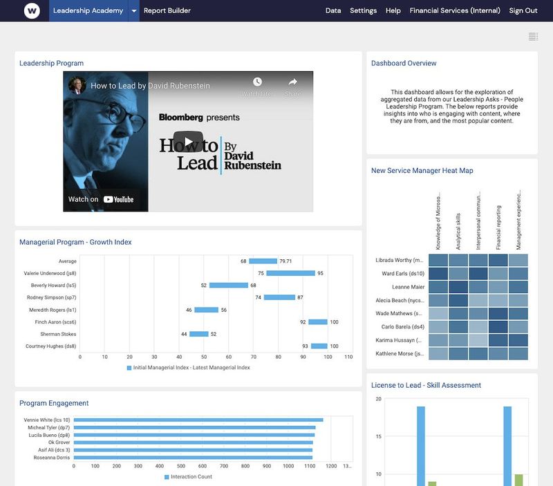Example of Watershed dashboard showing easy-to-understand L&D reports