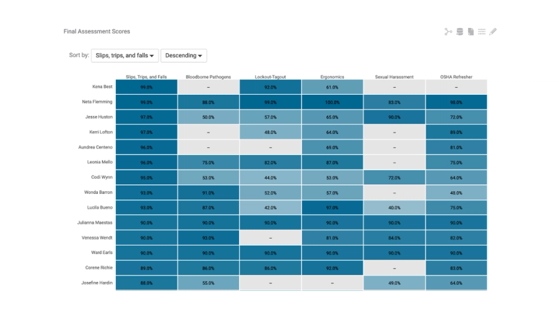 Heat map example