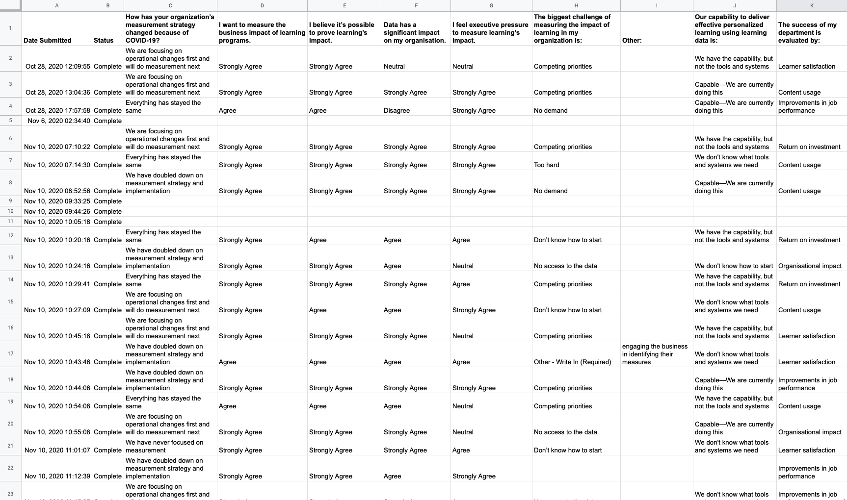 what-are-learning-data-requirements-for-survey-tools-guide