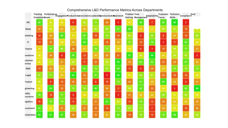 Heat map example