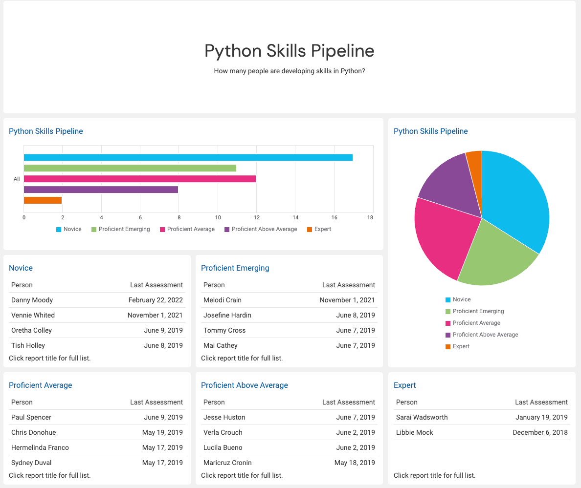 Integrate Your Pluralsight Skills Data with Watershed
