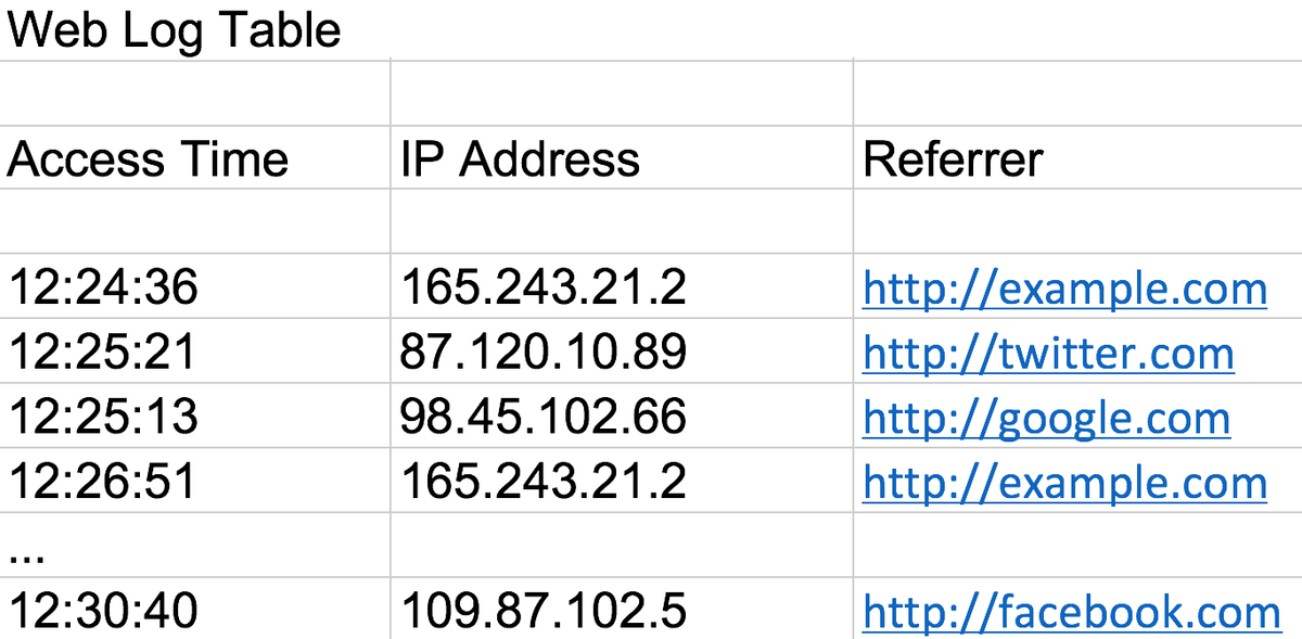 Data Fundamentals: The Shape of Data | Watershed