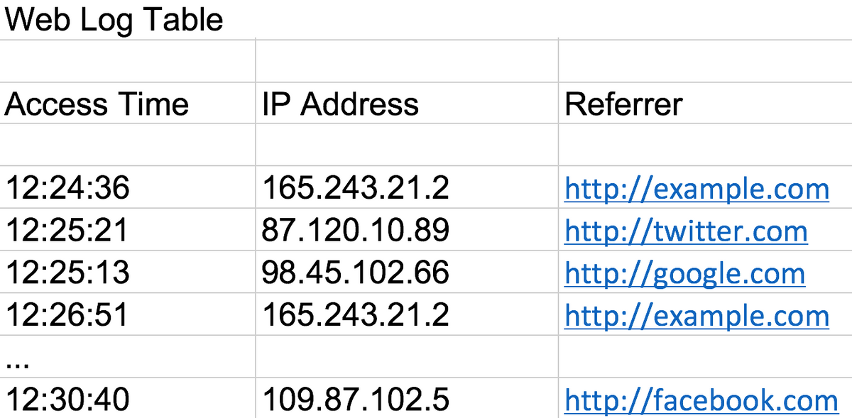Data Fundamentals: The Shape of Data | Watershed