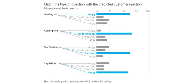 Predictive data analysis example